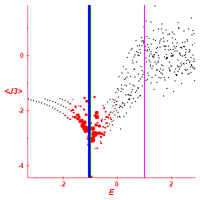 Peres lattice <J3>